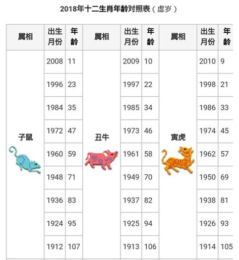 民國64年生肖|12生肖年齡對照表